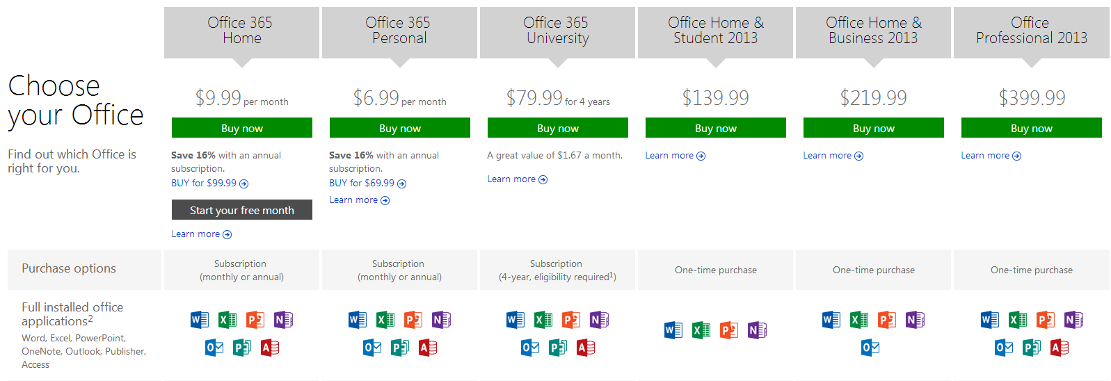 Office Suite Pricing