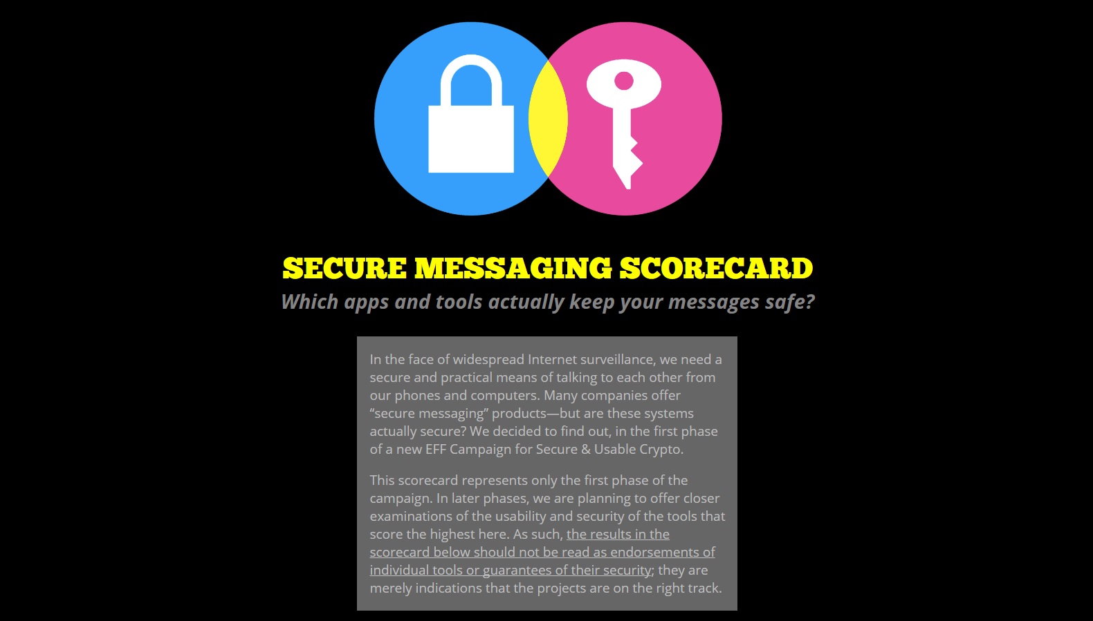 EFF Secure Messaging Scorecard